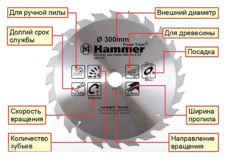 How to sharpen a circular circular saw Sharpening circular saws with victorious soldering