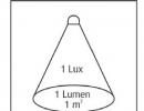 Żarówka - skuteczność świetlna świetlówek w watach Strumień świetlny lampy 40 W.