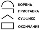 Morfem to definicja w języku rosyjskim Dlaczego morfem jest używany w języku rosyjskim