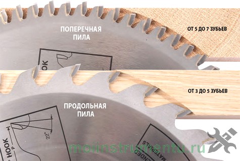 How do I sharpen my circular saws with my own hands?
