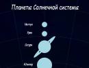 Планеты солнечной системы